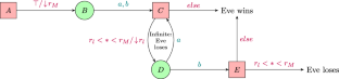 Church synthesis on register automata over linearly ordered data domains