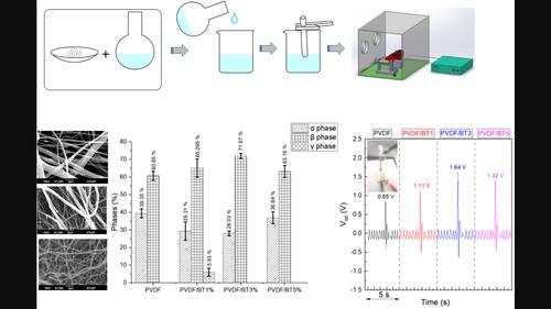 Local analysis of crystalline phases and properties of poly(vinylidene fluoride) electrospun composites with BaTiO3 nanorods