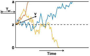 Retrospective confidence rating about memory performance is affected by both retrieval fluency and non-decision time