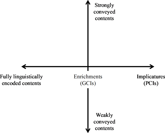 Beyond the Implicit/Explicit Dichotomy: The Pragmatics of Plausible Deniability