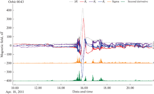 Automatic Detection of Bow Shock and Magnetopause Positions at Mercury’s Magnetosphere Using MESSENGER Magnetometer Data