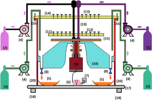 High local supersaturation formation for precipitated calcium carbonate synthesis by applying a rotating disk reactor