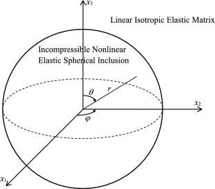 A nonlinear elastic spherical inhomogeneity with a spring-type interface under a deviatoric far-field load