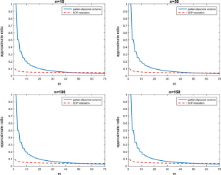 A partial ellipsoidal approximation scheme for nonconvex homogeneous quadratic optimization with quadratic constraints