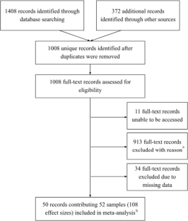 Think your way to happiness? Investigating the role of need for cognition in well-being through a three-level meta-analytic approach