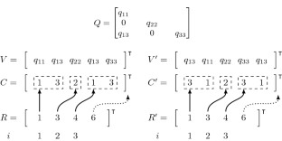 Data structures for speeding up Tabu Search when solving sparse quadratic unconstrained binary optimization problems