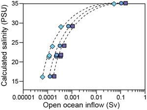 Quantifying seawater exchange rates in the Eocene Arctic Basin using osmium isotopes