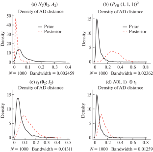 A Necessary Bayesian Nonparametric Test for Assessing Multivariate Normality