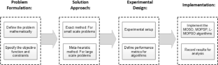 An operational planning for emergency medical services considering the application of IoT