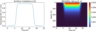 Ideal free flows of optimal foragers: Vertical migrations in the ocean