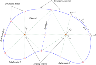 A New Formulation of the Scaled Boundary Finite Element Method for Heterogeneous Media: Application to Heat Transfer Problems