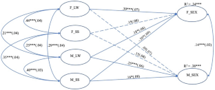 The Influence of Relational Aggression and Attachment Insecurity on Sexual Dissatisfaction: Using the Actor-Partner Interdependence Mediation Model