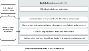 Understanding Rare Disease Experiences Through the Concept of Morally Problematic Situations.