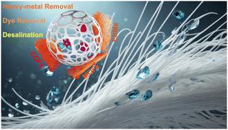 Emerging trends in membrane-based wastewater treatment: electrospun nanofibers and reticular porous adsorbents as key components