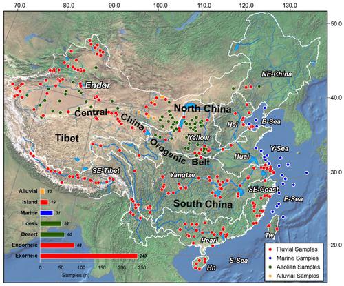 Detrital zircon
 U–Pb
 ages and Hf isotope analyses of modern and Quaternary sediments in China: A new dataset with preliminary analysis