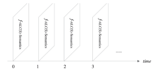 A tractable temporal description logic for reasoning fuzzy spatiotemporal knowledge