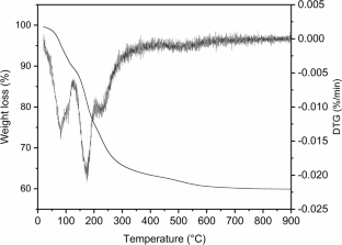 Insights into Glyphosate Adsorption in Aqueous Solutions Using Zn-Al Layered Double Oxide