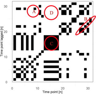 A complex systems approach to analyzing pedagogical agents’ scaffolding of self-regulated learning within an intelligent tutoring system