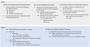 Management of Hyperkalemia in Patients with Chronic Kidney Disease Using Renin Angiotensin Aldosterone System Inhibitors.