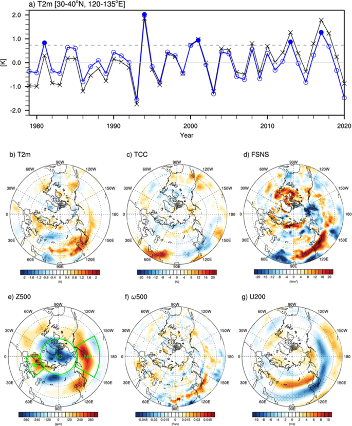 Contribution Assessment of Northern Hemispheric Atmospheric Circulations to Korean Mid-Summer Surface Warming by the Atmospheric Nudging Experiment