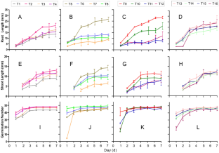 Seed soaking with salicylic acid improves alfalfa (Medicago sativa L.) germination by involving the antioxidation system