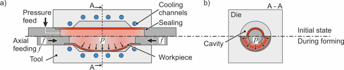 Numerical and experimental analysis of the isothermal high temperature pneumoforming process