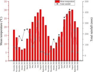 Effects of Winter Cropping on rice Yield, Economic Benefit, and Resource Utilization Efficiency on Different Cropping Systems of Paddy Field in the Middle Reaches of the Yangtze River