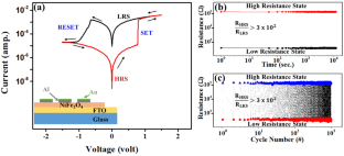 Controlled Self Compliance Filamentary Memory Behavior in Al/NiFe2O4/FTO Resistive Switching Device