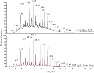 Characteristic of Oil Products in Bottom Sediments in Lake Pyasino by GC/MS Method