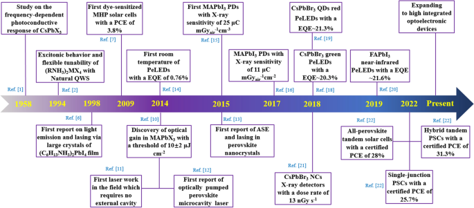 Metal Halide Perovskite for next-generation optoelectronics: progresses and prospects