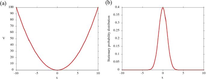 Path dependence in an evolving system: a modeling perspective