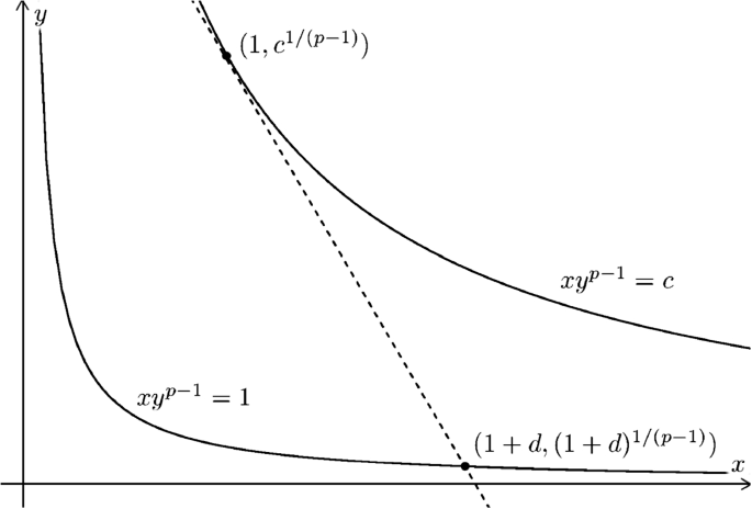 Weighted estimates for the multilinear maximal operator