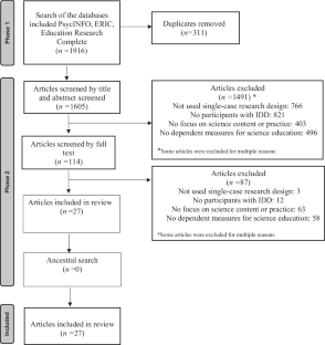 A Meta-analysis of Science Education Studies for Students with Intellectual and Developmental Disabilities (IDD)