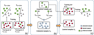 Securing recommender system via cooperative training