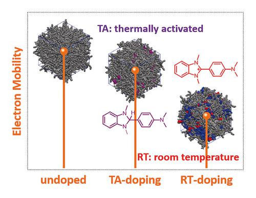 Impact of n-Doping Mechanisms on the Molecular Packing and Electron Mobilities of Molecular Semiconductors for Organic Thermoelectrics