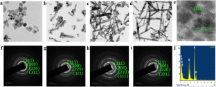 CeO2 nanocubes-based electrochemical sensor for the selective and simultaneous determination of dopamine in the presence of uric acid and ascorbic acid