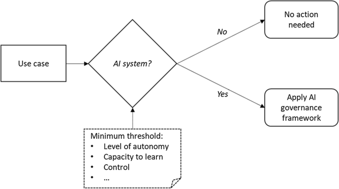 Correction to: The Switch, the Ladder, and the Matrix: Models for Classifying AI Systems