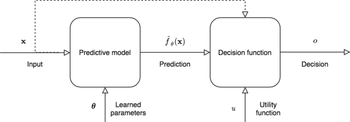 On the Advantages of Distinguishing Between Predictive and Allocative Fairness in Algorithmic Decision-Making