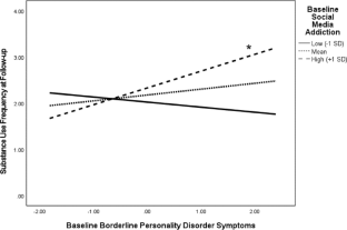 Prospective Impact of Borderline Personality Disorder Symptoms and Social Media Addiction on Coping and Health Related Outcomes During a Global Pandemic