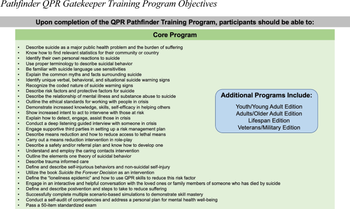 The Certified QPR Pathfinder Training Program: A Description of a Novel Public Health Gatekeeper Training Program to Mitigate Suicidal Ideation and Suicide Deaths.