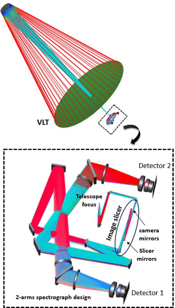 Design of the VLT-CUBES image slicers: