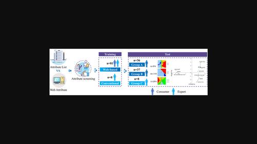 Rapid screening of sensory attributes of mackerel using big data mining techniques and rapid sensory evaluation methods