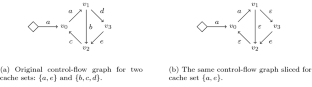 The complexity gap in the static analysis of cache accesses grows if procedure calls are added