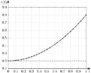 Existence of Two Solutions of the Inverse Problem for a Mathematical Model of Sorption Dynamics