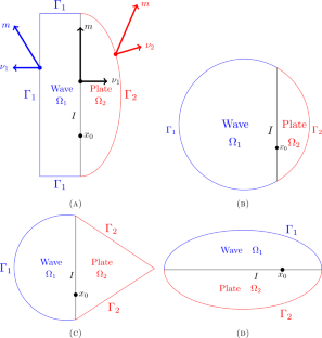 Stability for an Interface Transmission Problem of Wave-Plate Equations with Dynamical Boundary Controls