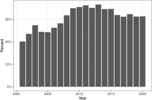 Great Dilution: The Global Impact of the US Inflation Shock on Sovereign Debt