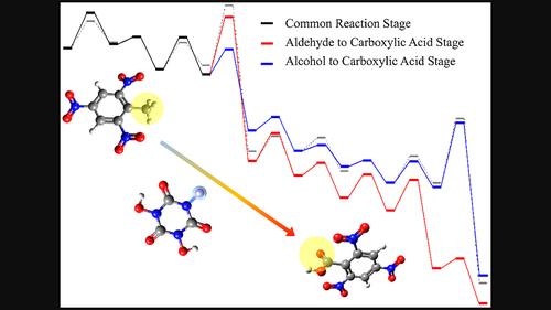 Research on the Reaction Mechanism of 2,4,6‐Trinitrotoluene Resource Utilization I:Formation of 2,4,6‐Trinitrobenzoic Acid in Acetic Acid with N,N',N″‐Trihydroxyisocyanuric Acid (THICA) Catalyst