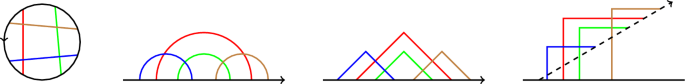 Grounded L-Graphs Are Polynomially $$\chi $$ -Bounded