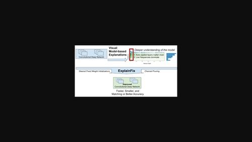 ExplainFix: Explainable spatially fixed deep networks