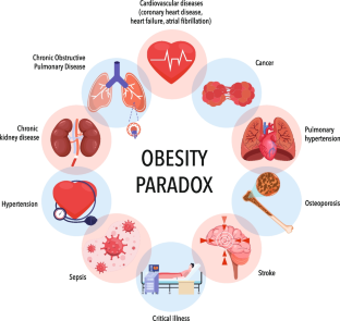 Obesity Paradox: Fact or Fiction?